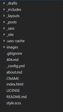 Basic Jekyll Folder structure