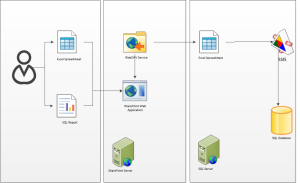 sharepoint-webdav-logical-diagram